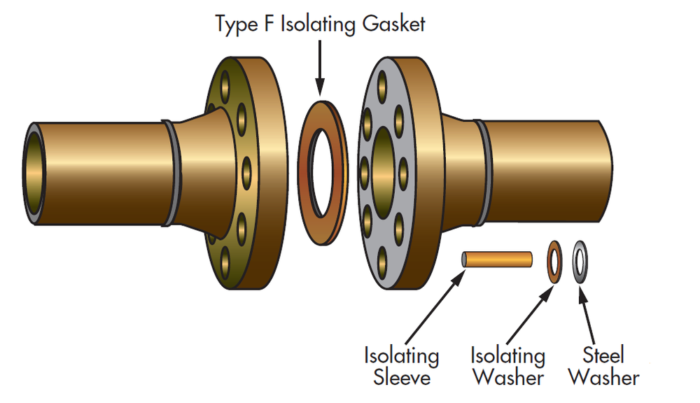 Why Use Isolation Kits And Joints?